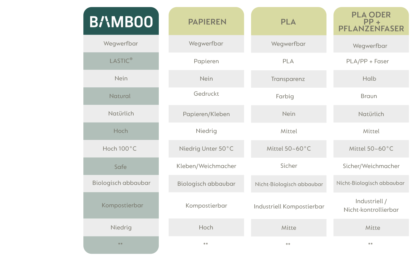 Bamboo ist eine taiwanesische Öko-Marke, die in der Industrie kunststofffreie und 100% biologisch abbaubare Einweg-Konsumgüter herstellt.