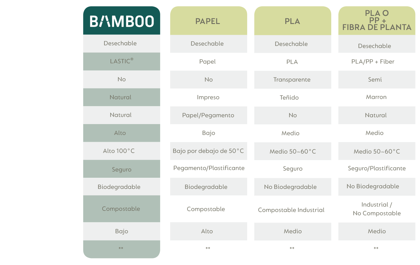 Bamboo Fibre Tableware & Straws - Comparison to traditional materials